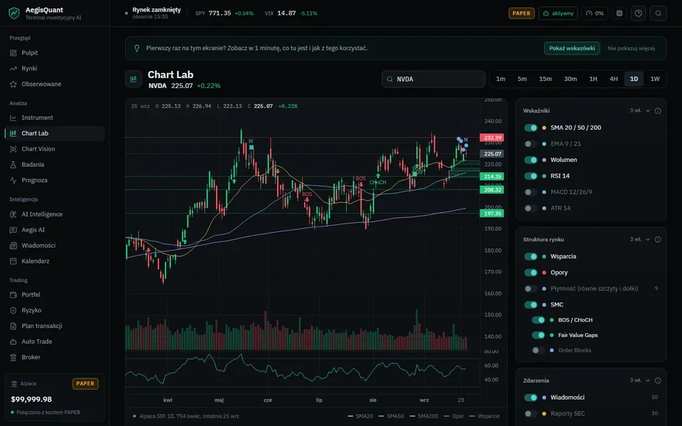 Chart Lab: Kerzen von 1 Minute bis 1 Woche, Indikatoren SMA/EMA/RSI/MACD/ATR, Marktstruktur (BOS/CHoCH/FVG/Order Blocks), Ebenenpanel