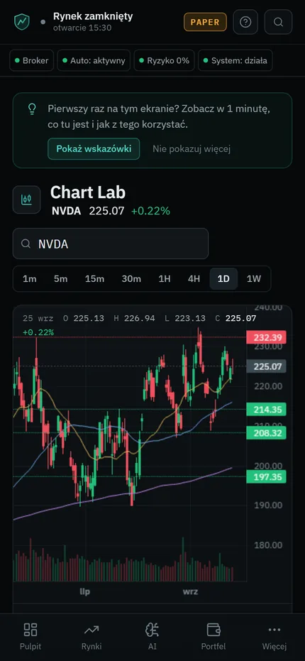Chart Lab auf dem Smartphone
