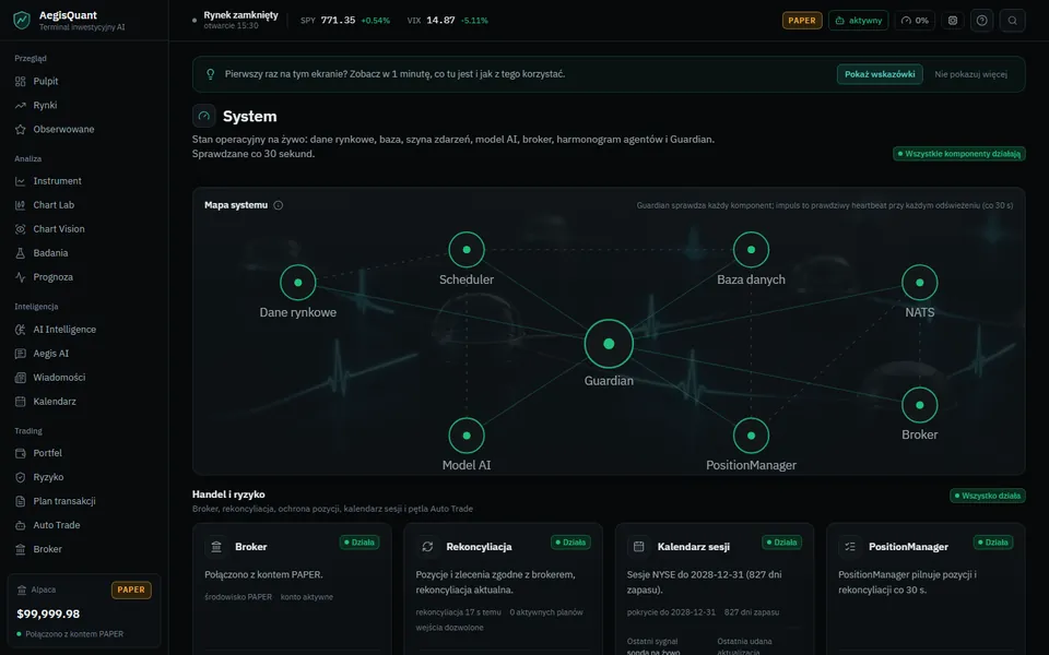 System: Gesundheit von 12 Komponenten, Guardian, Scheduler, Datenquellen, Gates