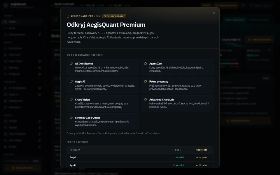 AegisQuant-Premium-Fenster — vollständige Liste der freigeschalteten Funktionen