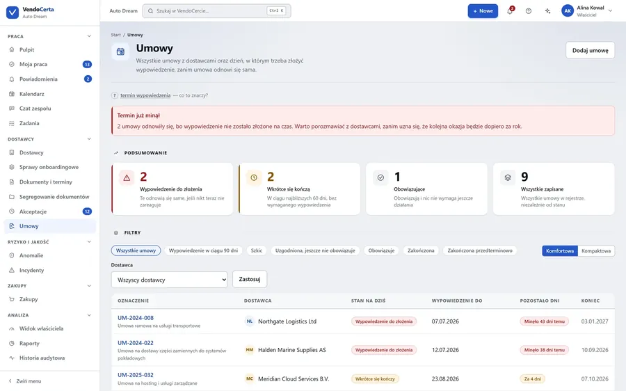 Umowy: rejestr umów z dostawcami, terminy wypowiedzenia i stan (wypowiedzenie do złożenia, wkrótce się kończy, obowiązuje, zakończona)